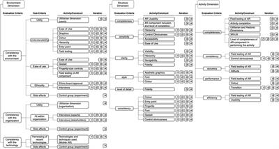 Human-Centered Design Science Research Evaluation for Gamified Augmented Reality